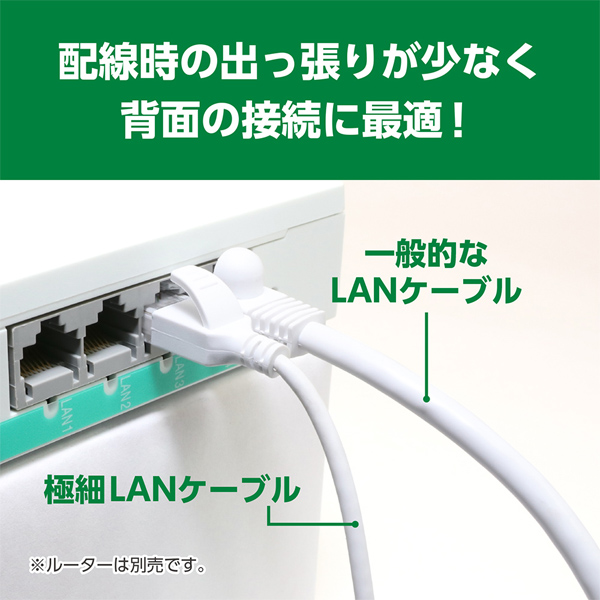 CAT6A LANケーブル 極細 ホワイト 0.5m