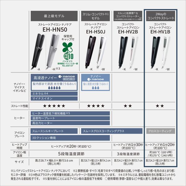 コンパクトストレートアイロン （ブラック）
