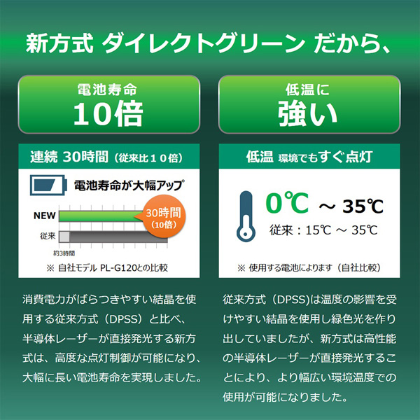 電池残量表示付レーザーポインター（緑色光）