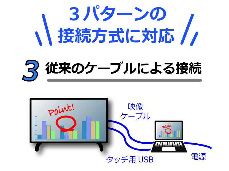 55V型4Kタッチディスプレイ BIG PAD/3840×2160/HDMI、USB-C/黒/スピーカー有/500cd/m2/Android OS搭載/縦横/18時間/無償オンサイト3年保証