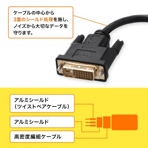 DVI-DisplayPort変換アダプタ（4K/30Hz）