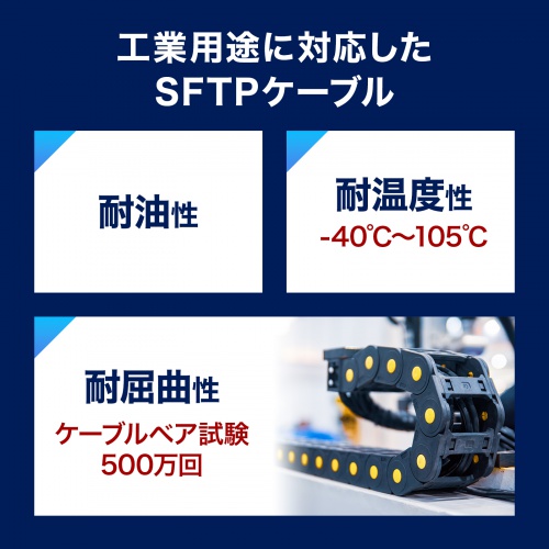 カテゴリ6A SFTPハンダ産業用LANケーブル（ネイビーブルー・10m）