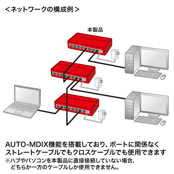 ギガビット対応 スイッチングハブ（8ポート・マグネット付き）