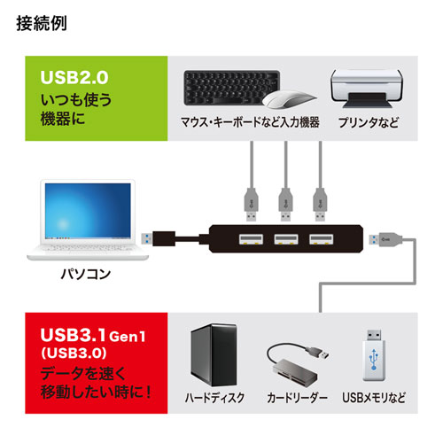 USB3.1 Gen1＋USB2.0コンボハブ（ブラック）