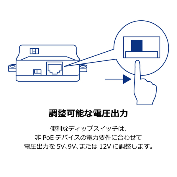 ギガビットPoEスプリッター