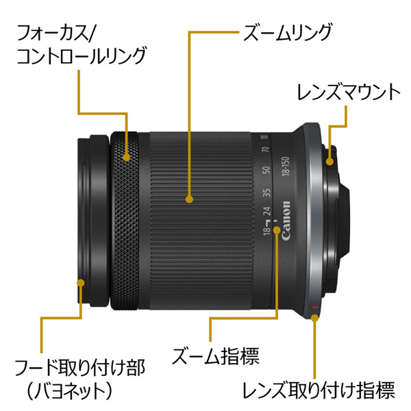 RFレンズ RF-S18-150mm F3.5-6.3 IS STM