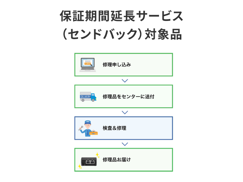 IEEE802.3at準拠 Gigabit対応PoEインジェクター