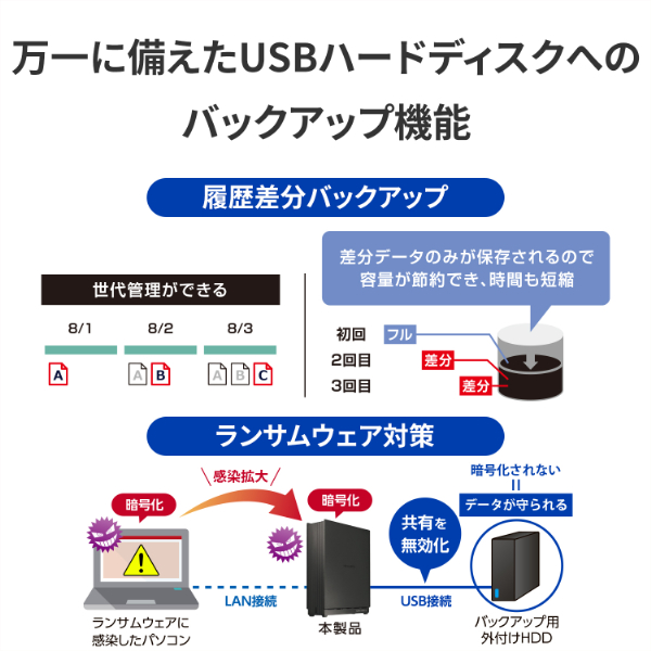2.5GbE対応 1ドライブ ネットワークHDD 8TB