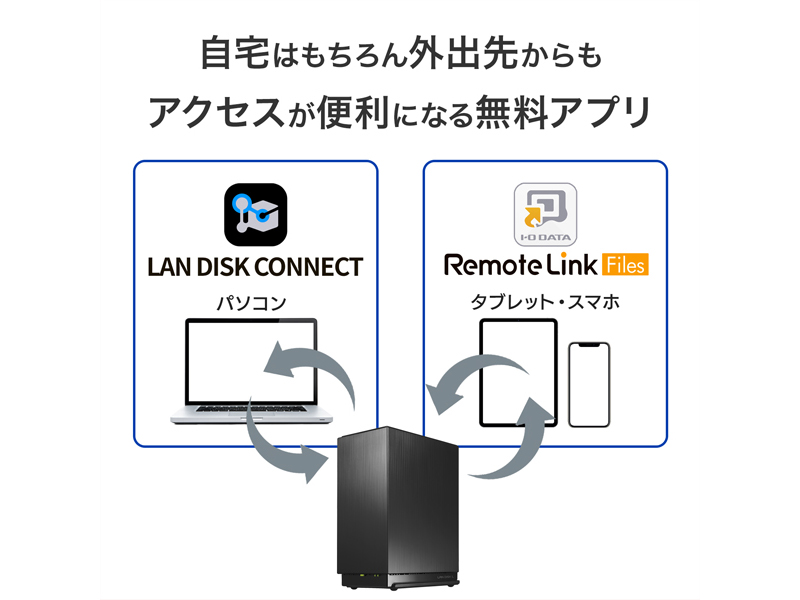 法人向け2ドライブNAS（ネットワークHDD） 5年保証 2TB