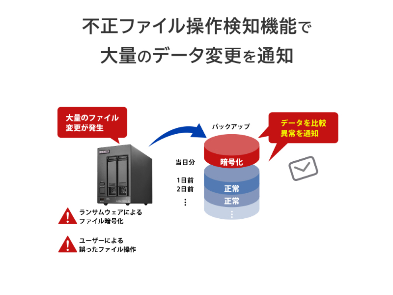 法人向け2ドライブNAS（ネットワークHDD） 5年保証 4TB