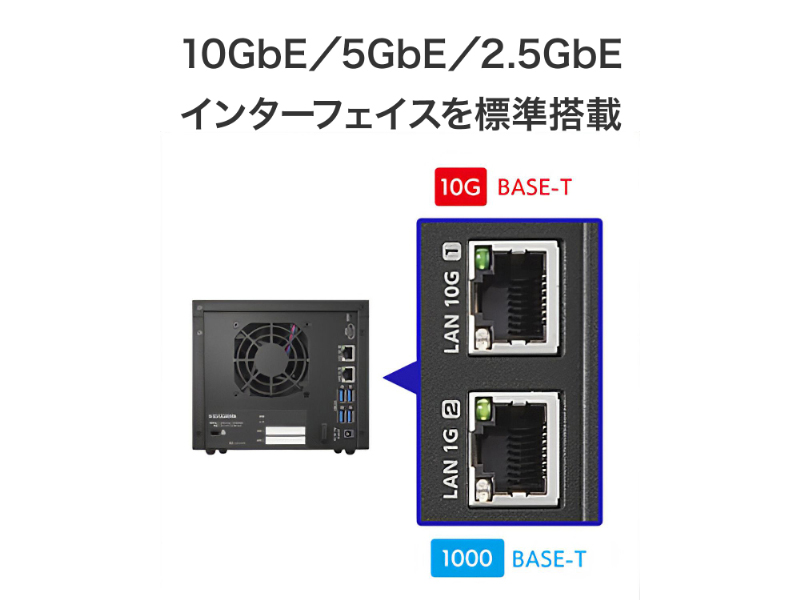 Windows Server IoT 2025 for Storage Standard 4ドライブ法人向けNAS 8TB