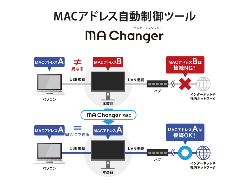 ワイド液晶ディスプレイ 27型/2560×1440/HDMI、DisplayPort、USB Type-C/ブラック/スピーカー：あり/ドッキングステーション機能を搭載!/デイジーチェーン対応/5年保証