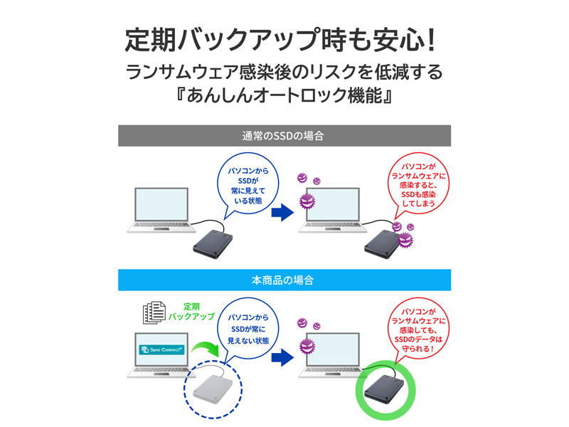 かんたんデータ移行アプリ内蔵 ハードウェア暗号化対応ポータブルSSD 500GB