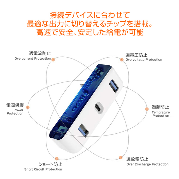 HyperDrive Apple 61W USB-C電源アダプタ用USB-C Hub