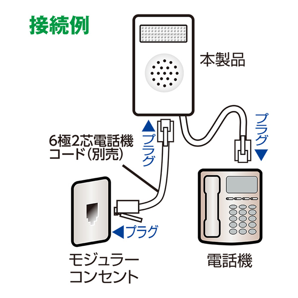 電話着信お知らせアダプタ フラッシュリンガー 6極2芯 壁掛けタイプ