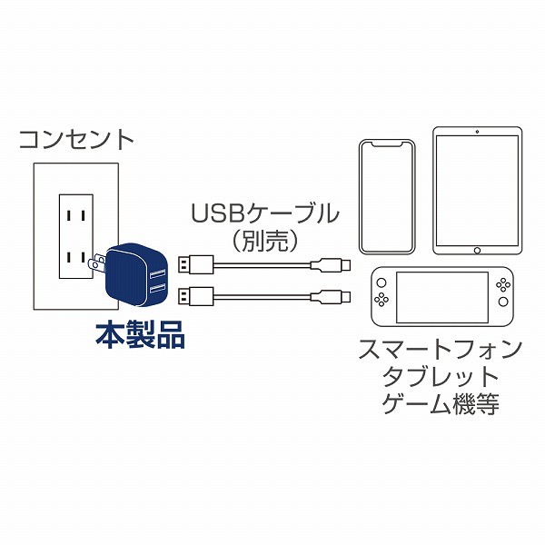 USB-ACアダプタ 薄型 2ポート 自動出力制御IC搭載 ホワイト