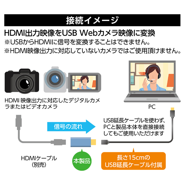 USB3.0キャプチャーユニット HDMIタイプ