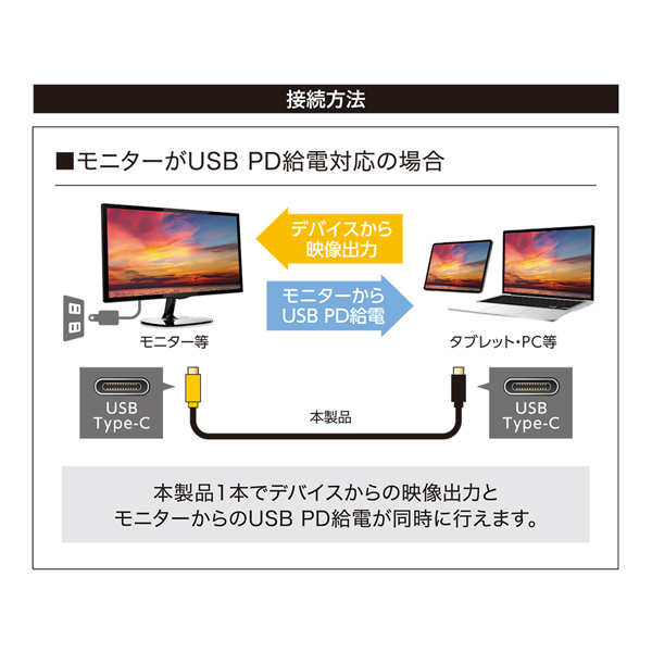 USB Type-C USB3.2 Gen1 映像出力・USB給電ケーブル 1.8m