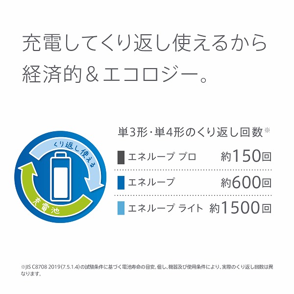 エネループプロ 単3形 4本パック（ハイエンドモデル）