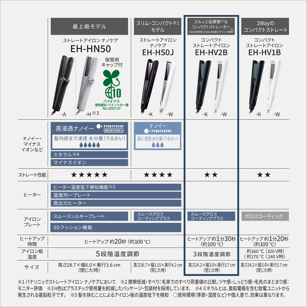コンパクトストレートアイロン （ホワイト）