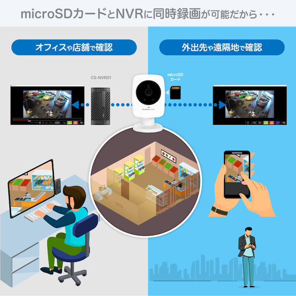 スマカメ専用ネットワークビデオレコーダー（9ch）