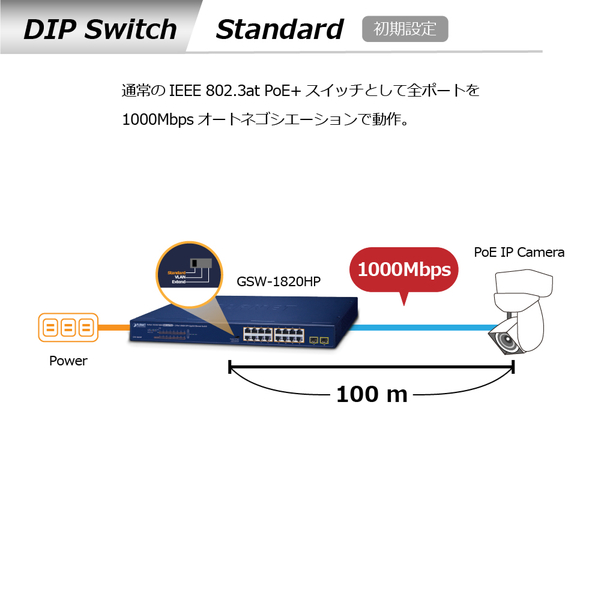 PoE+ギガビットイーサネットスイッチングハブSFPポート付 10ポート