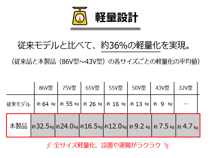 32V型インフォメーションディスプレイ/1920×1080/HDMI、USB Type-C/黒/スピーカー有/350cd/m2/16時間/メディアプレーヤー/無償オンサイト3年保証/ベーシックモデル