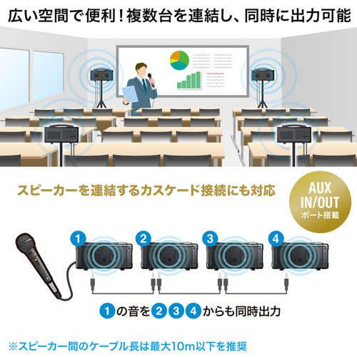 マイク付き拡声器スピーカー