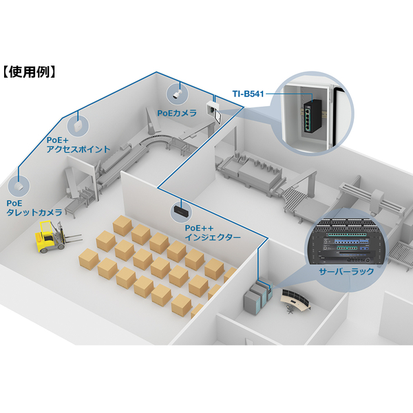 5ポート 産業用ギガビットPoE++給電DINレールスイッチ PoEパススルー対応