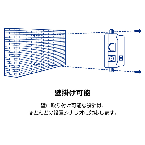 ギガビットPoEスプリッター