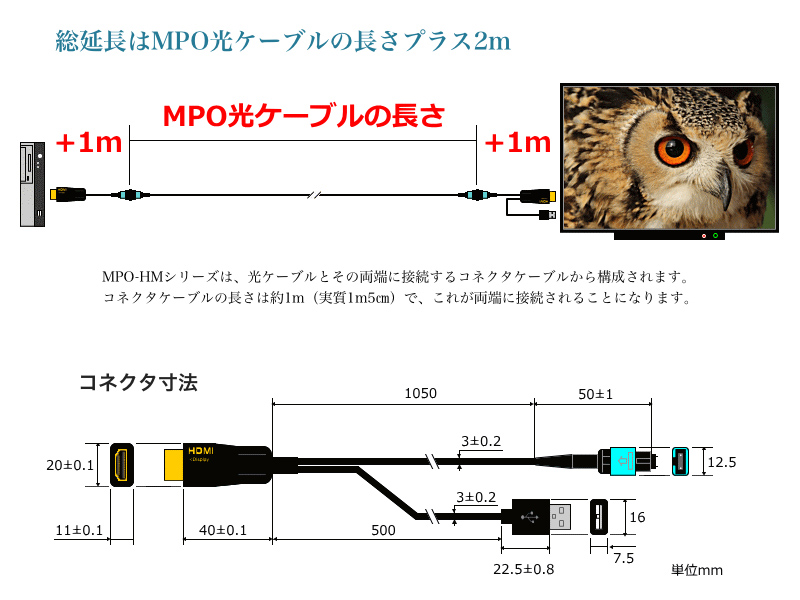 MPO着脱式HDMI2.0モニタ延長ユニット/MPO-HMシリーズ/送受信コネクタケーブルセット