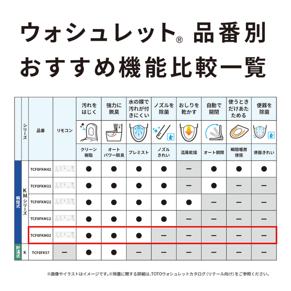 ウォシュレット KM 瞬間式 パステルピンク