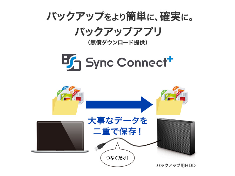 USB 5Gbps（USB3.2 Gen1）対応 大容量外付けハードディスク 16TB