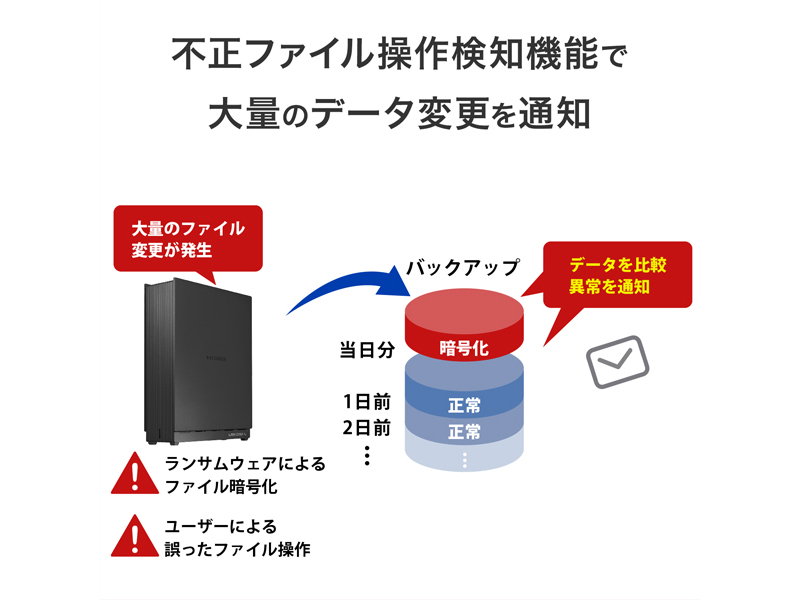 法人向け1ドライブNAS（ネットワークHDD） 5年保証 2TB