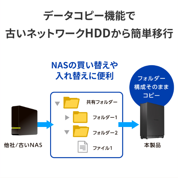 2.5GbE対応 1ドライブ ネットワークHDD 8TB