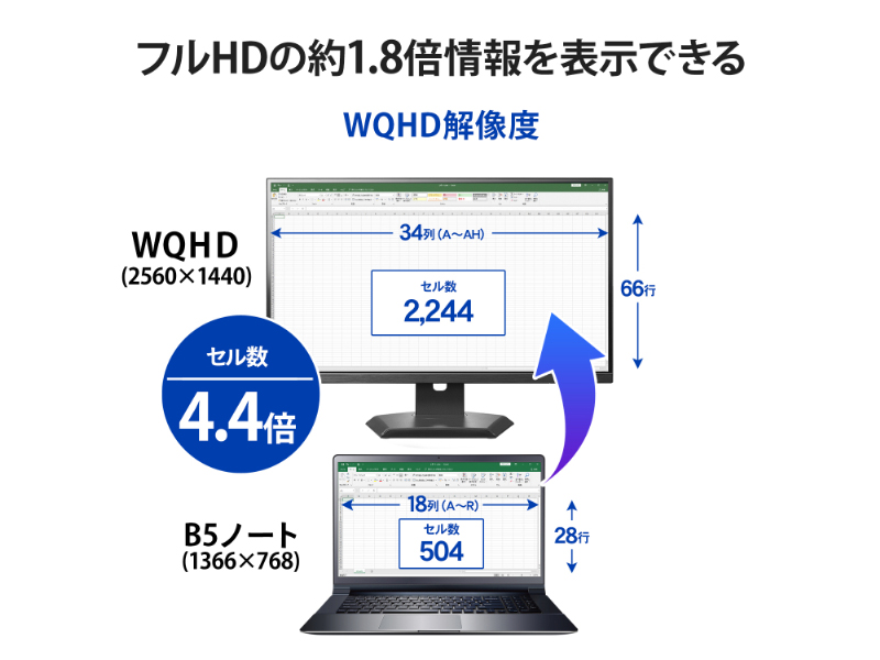 ワイド液晶ディスプレイ 27型/2560×1440/HDMI、DisplayPort、USB Type-C/ブラック/スピーカー：あり/ドッキングステーション機能を搭載!/デイジーチェーン対応/5年保証