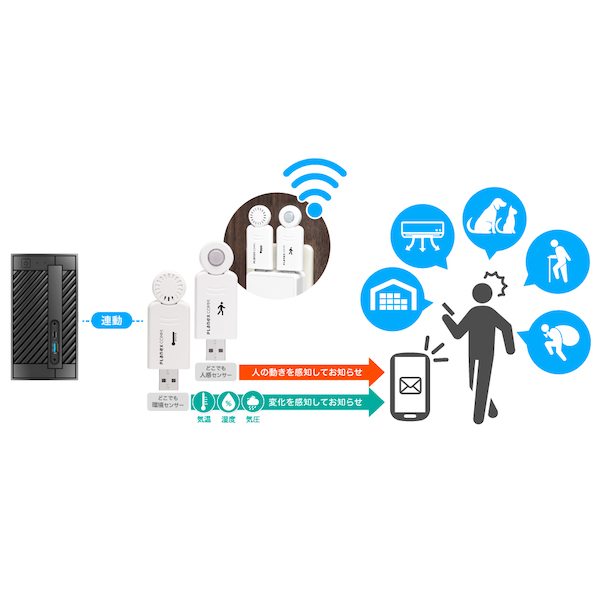 スマカメ専用ネットワークビデオレコーダー（9ch）