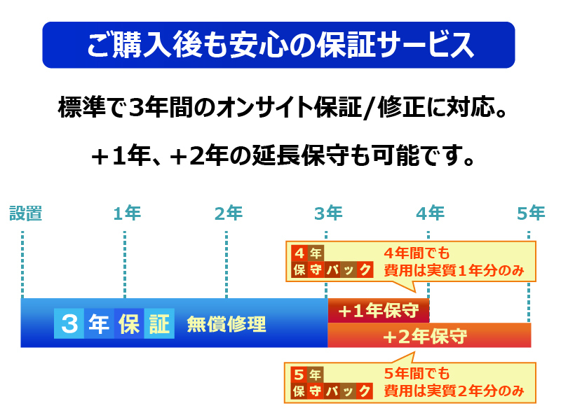 55V型4Kタッチディスプレイ BIG PAD/3840×2160/HDMI、USB-C/黒/スピーカー有/500cd/m2/Android OS搭載/縦横/18時間/無償オンサイト3年保証