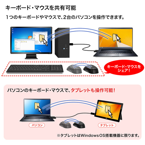 ドラッグ＆ドロップ対応USB3.0リンクケーブル（Mac/Windows対応）