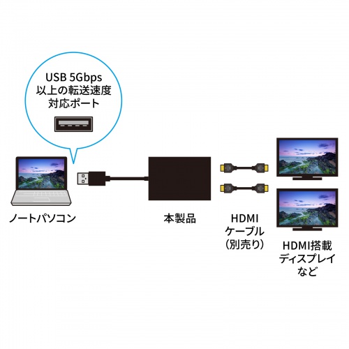 USB-HDMIディスプレイアダプタ（4K対応・2画面出力）
