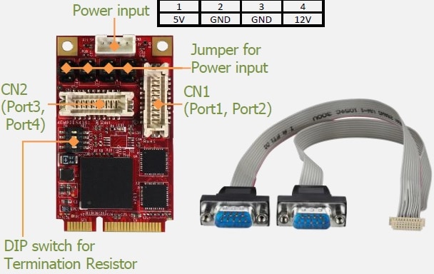 Innodisk YƗpmPCIe - RS-232/422/485×4|[gϊA_v^