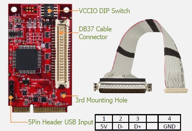 Innodisk YƗpmPCIeKiUSB2.0 - 32rbgfW^I/OϊA_v^