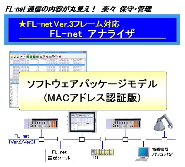 FL-netAiCU(Ver.3) MACAhXFؔ