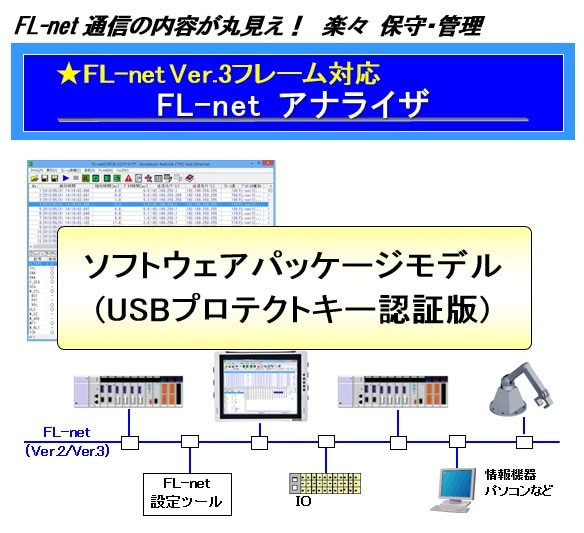 FL-netアナライザ(Ver.3) USBプロテクトキー認証版