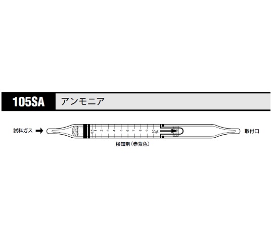 ガス検知管　アンモニア