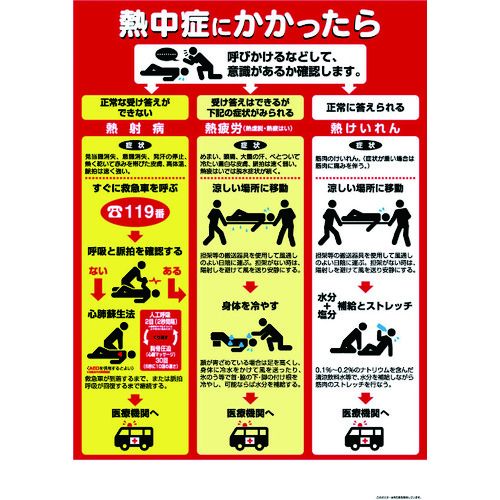 熱中症対策ポスター熱中症にかかったら