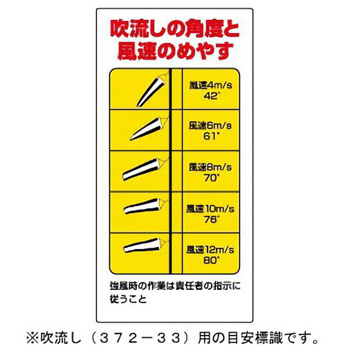 玉掛関係標識　吹流し角度と風速のめやす