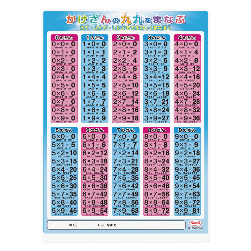 学習下敷　Ｂ５判　九九　×１０