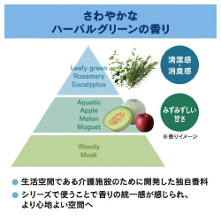 パワフル消臭ストロング　消臭芳香剤２００ｍｌ