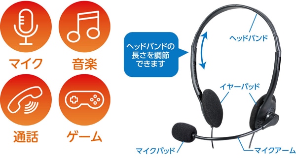 ヘッドセット（マイク付セット） プラグタイプ